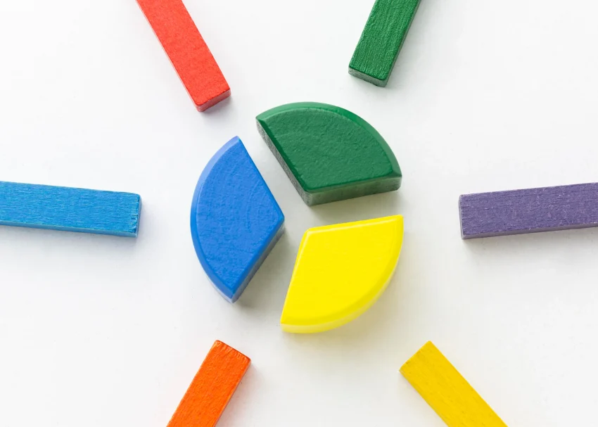 DISC Personality Test